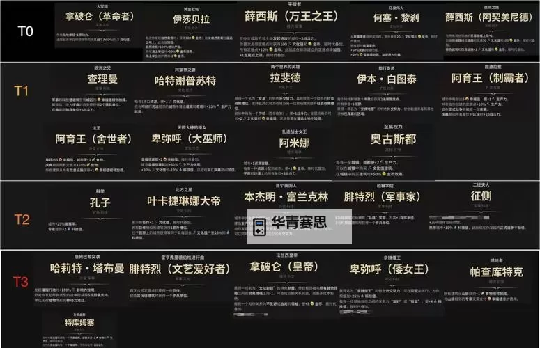 《文明7》普鲁士强度与特点介绍图1