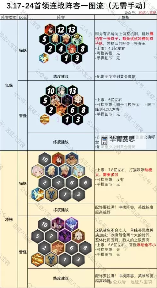 《泰坦之剑》新手攻略:挑战群雄玩法介绍!图1