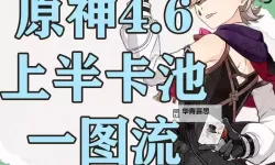 《原神》4.6全火元素角色培养一图流