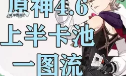 《原神》4.6全火元素角色培养一图流
