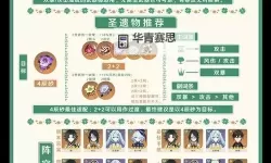 《原神》4.6全火元素角色培养一图流