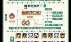《原神》4.6全火元素角色培养一图流