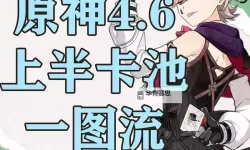 《原神》4.6全火元素角色培养一图流